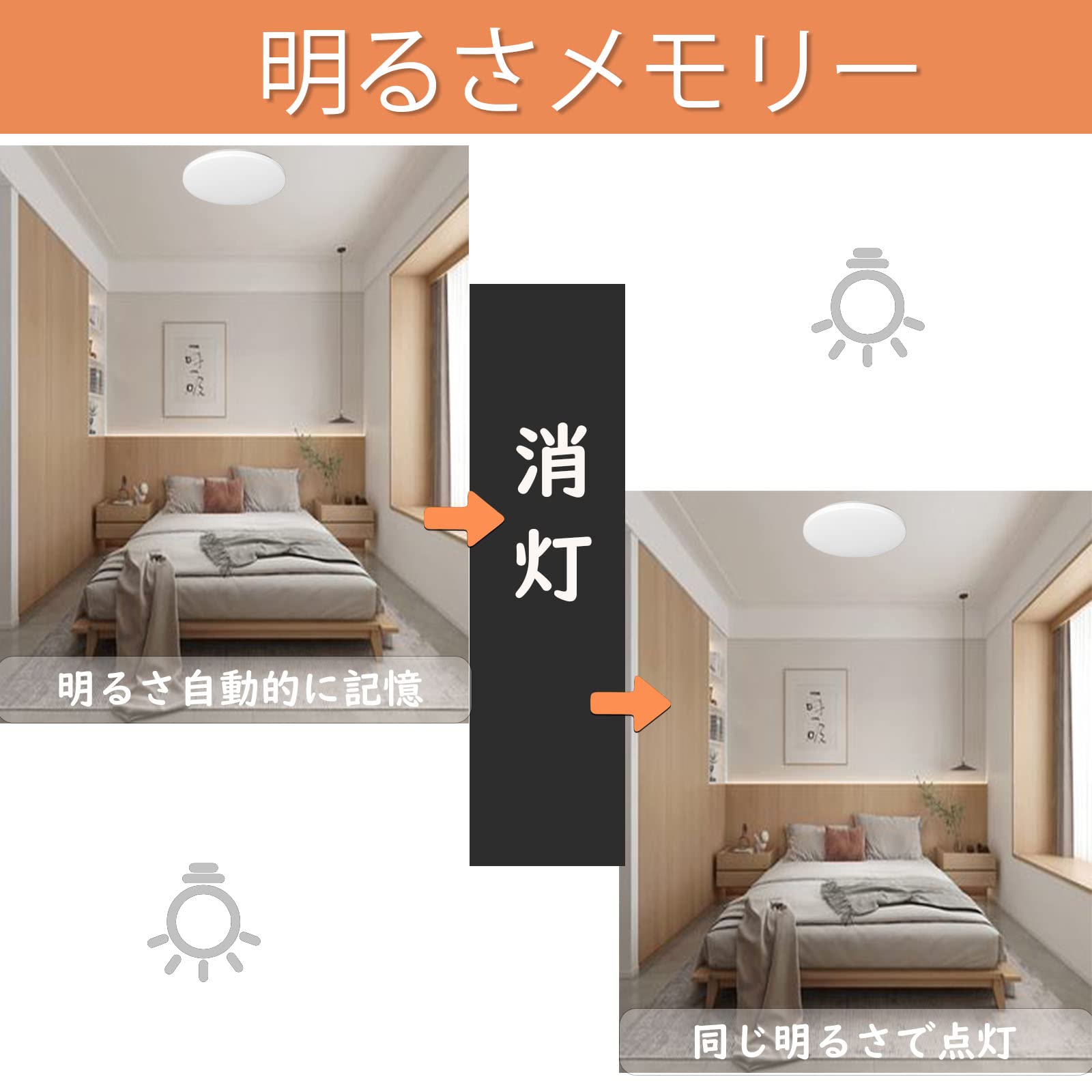 Amazon.co.jp: LEDシーリングライト 6畳 21w 調色タイプ 200w形相当 