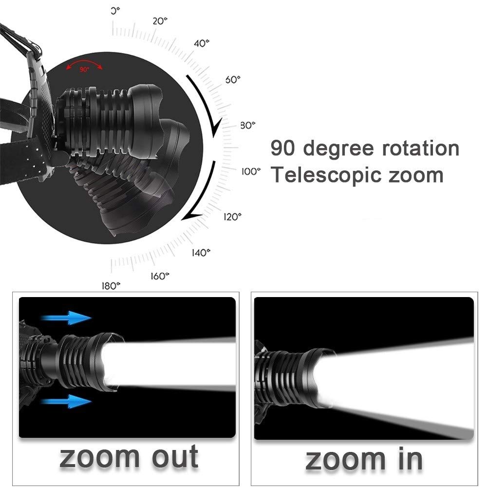 MyrRhe Linterna Frontal 18650 Recargable por USB: Linterna Frontal LED con Zoom de Alta Potencia para Aventuras al Aire Libre
