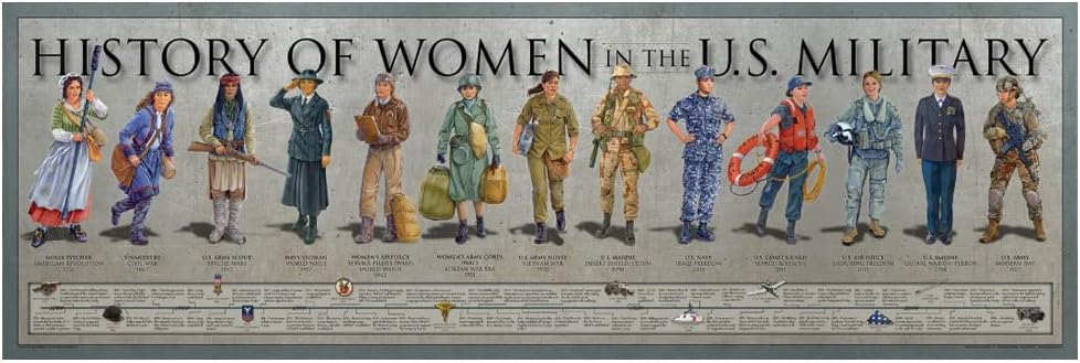 History of Women in the US Military Wall Art Poster & Bedroom Decor | 12x36 | Womens Historical Gift Posters for Army Enthusiast & Vintage Artwork Collectors | Gifts for Boys & Girls Living Room Walls