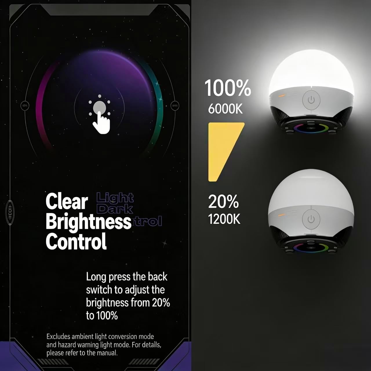 5200mAh Rechargeable LED Camping Lantern, 12H Long Lasting, 18LED Light with Magnetic Hook & Power Bank, IPX5 Waterproof Portable Tent Light for Camping Hiking Emergency