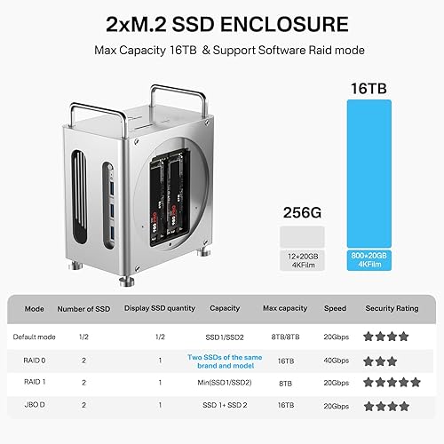 Miniatura 4 de ACASIS Mac mini M4 Dock & Stand, 40Gbps Mac mini M4 Hub con carcasa SSD NVMe de doble bahía, estación de acoplamiento 11 en 1 para Mac mini M4/M4