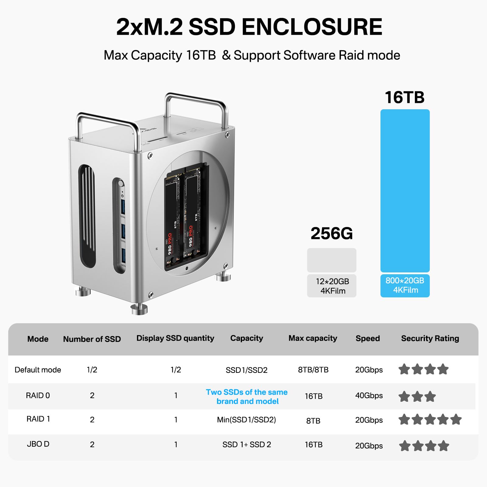 ACASIS Base e suporte para Mac mini M4 de 40 Gbps com gabinete SSD