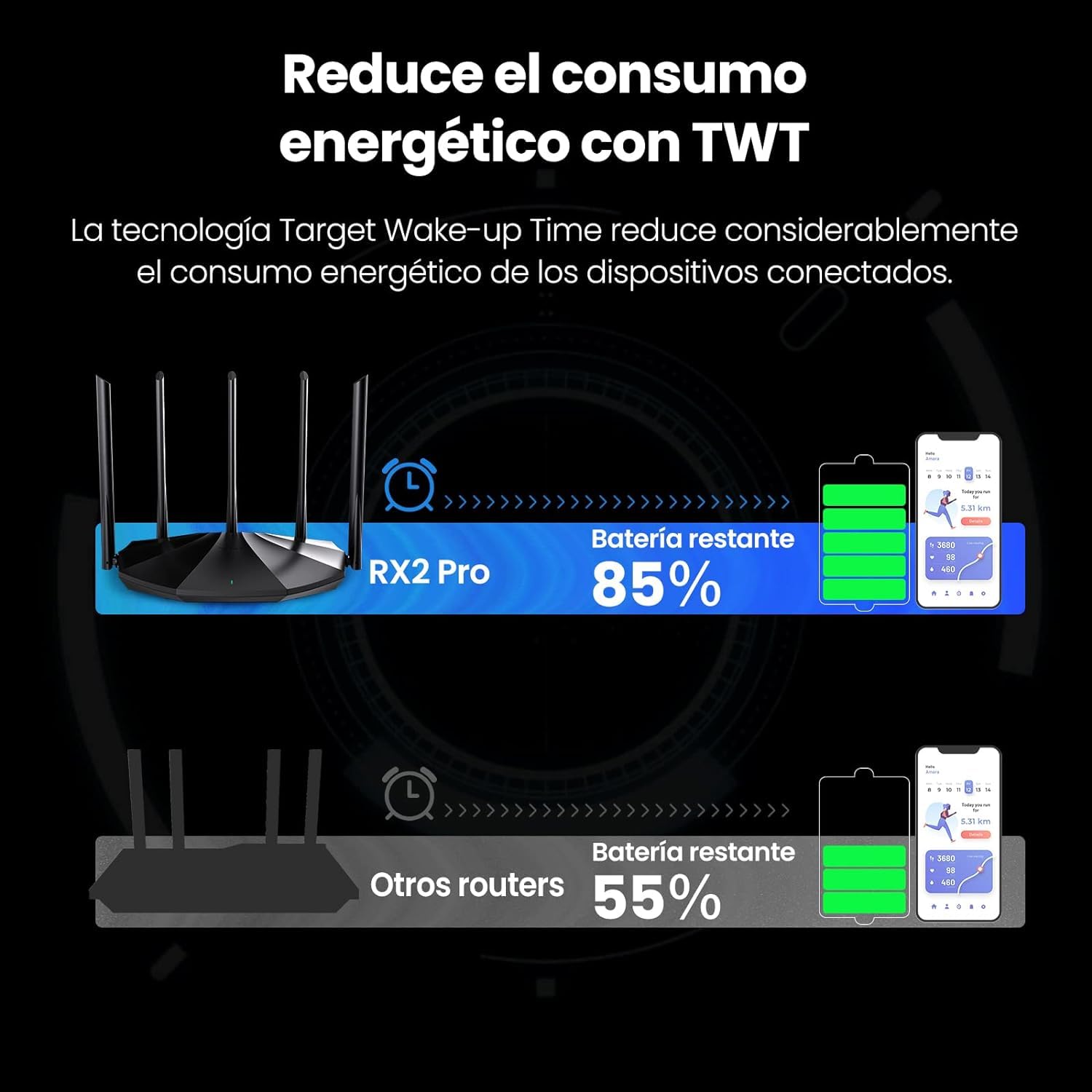 Tenda Router WiFi 6 AX1500, Doble Banda 2.4GHz/5GHz, Puerto LAN/WAN Gigabit, 5 Antenas de 6dBi, Modo Repetidor, Control Parental, WPA3, OFDMA, MU-MIMO, Beamforming, RX2 Pro Wi-Fi 6 Router