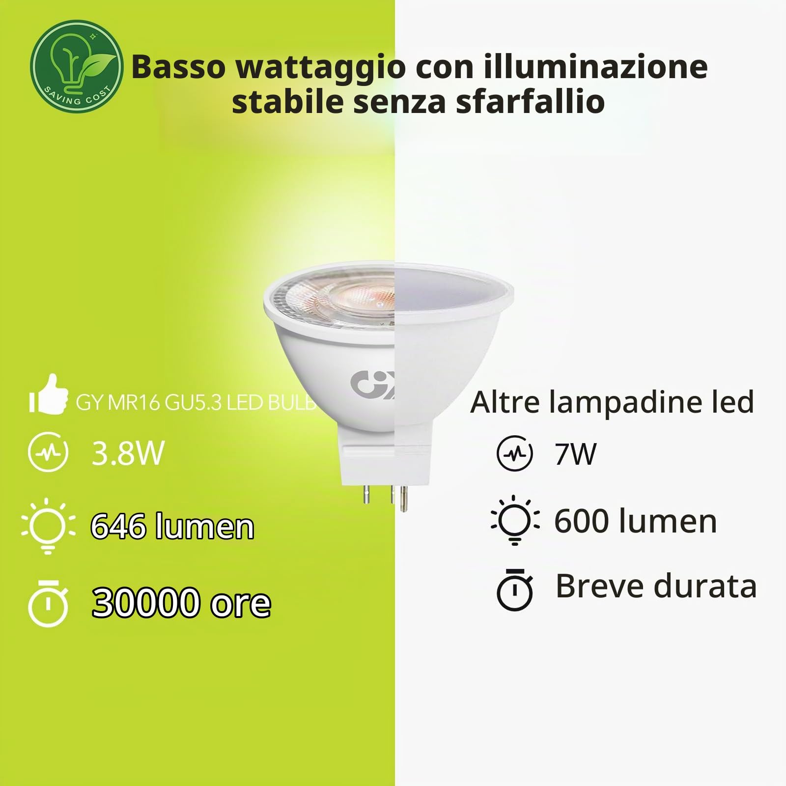 GY Lampadine LED GU5.3 MR16 12V 3.8W, 4000K Bianco Naturale, 646 Lumen, Angolo 36°, Non Dimmerabile, Faretto Interni, Lampada LED a Risparmio, 12 Pezzi