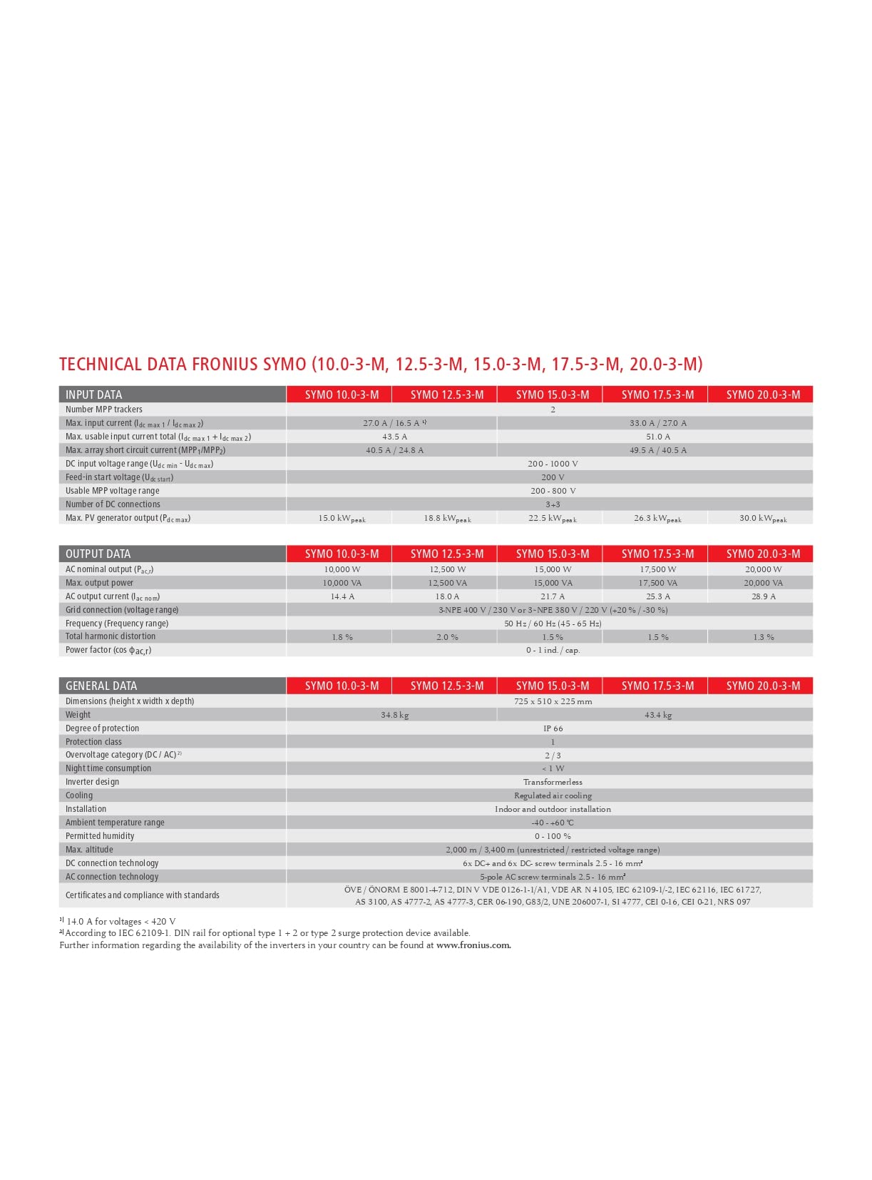 Fronius Symo 5.0–3-M dreiphasigen Solar auf – Grid Wechselrichter