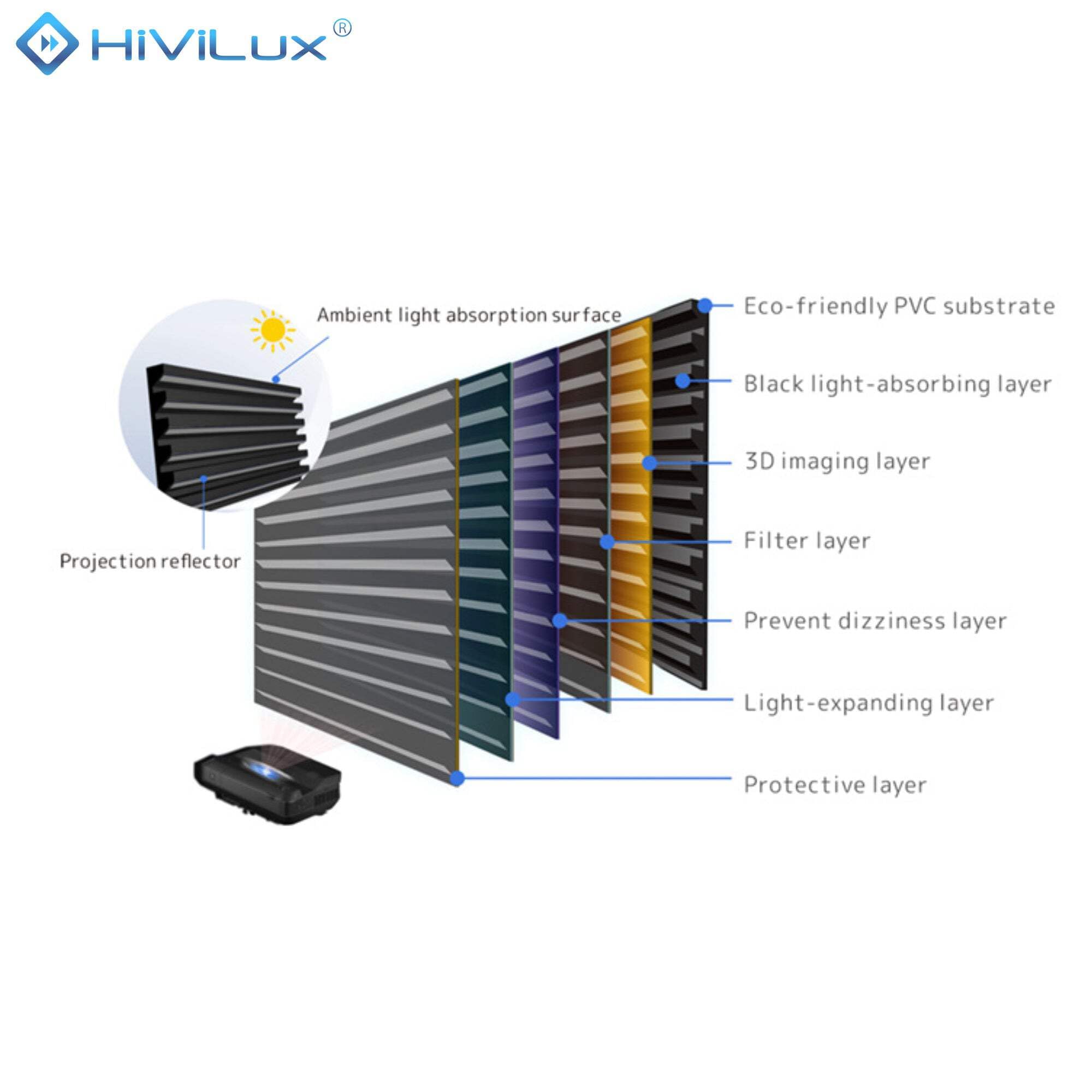 Tension CLR/ALR Motor Canvas Dual Spann System do projektora UST / Laser TV: HiViPrism Cinema HDR wysoki kontrast / 8K/4K/3D (135 cali 16:9 obraz: 300 x 168 cm, czarne)