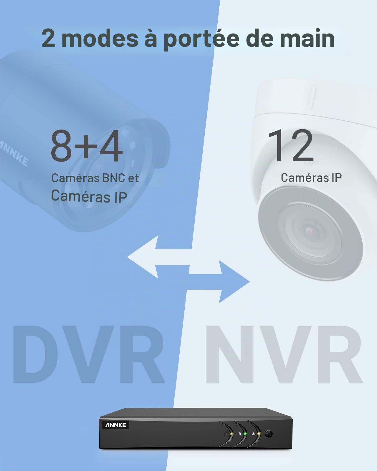 ANNKE Enregistreur DVR 4K 8 canaux CCTV AI DVR avec détection humaine et véhicule, compatible avec les caméras AHD/CVI/TVI/IP/CVBS (analogique), sans disque dur