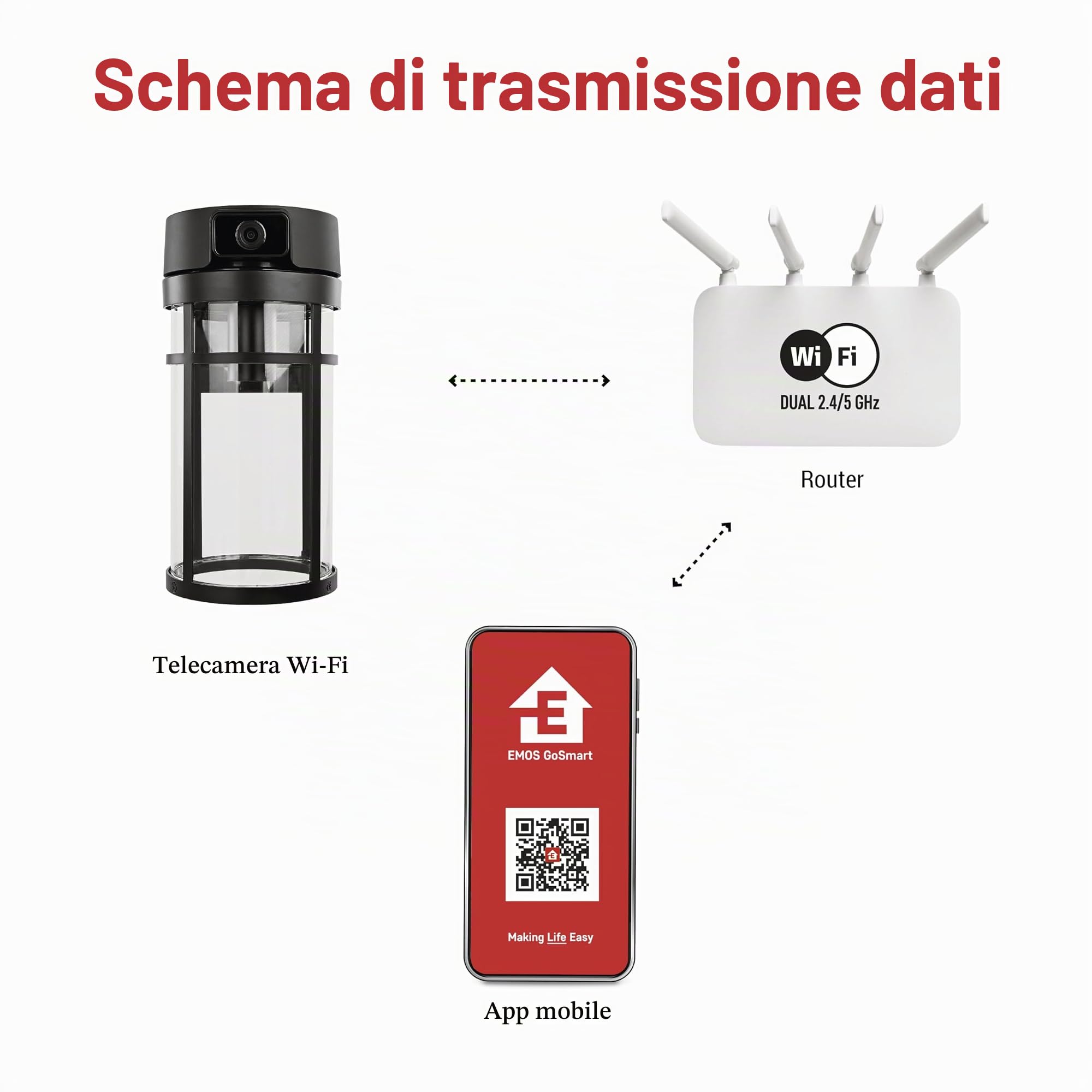 EMOS GoSmart - Telecamera Intelligente Esterno con WiFi & Luce 4MP 2.5K Telecamera di Sorveglianza - Girevole con Rilevamento di Movimento, Visione Notturna fino a 10m, Audio a 2 Vie - Per Lampada E27