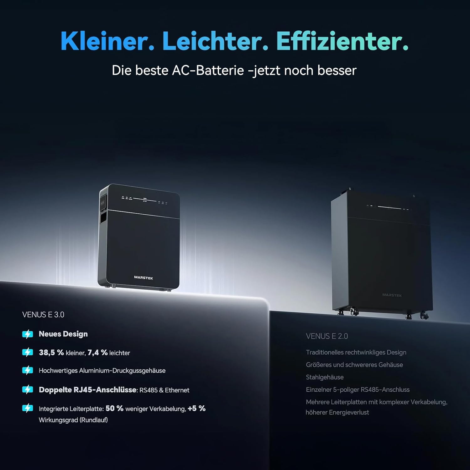 Marstek Venus E 3.0 Balkonkraftwerk mit Speicher 5.12kWh,All-in-One AC-gekoppeltes Energiespeichersystem inkl. CT002 Smart Meter, 2.5kW PV, Erweiterbar bis 15.36kWh, Plug & Play, 0% MwSt.
