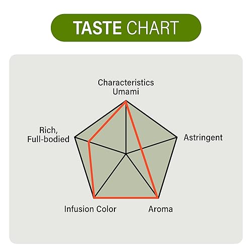 Miniatura 6 de MAEDA-EN Té verde matcha ceremonial en polvo 0.99 oz Origen japonés 100% para batidos con leche y hornear 18422 1pk