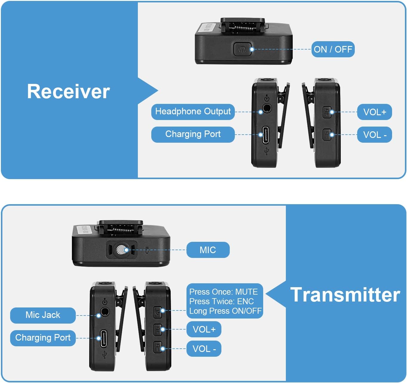 VeGue Wireless Lavalier Microphone System, 2.4GHz Dual Channel Wireless Lapel Mic with Noise Cancellation for DSLR Cameras, Camcorders and Phones, Lavalier Mic for TikTok, Interview and Recording