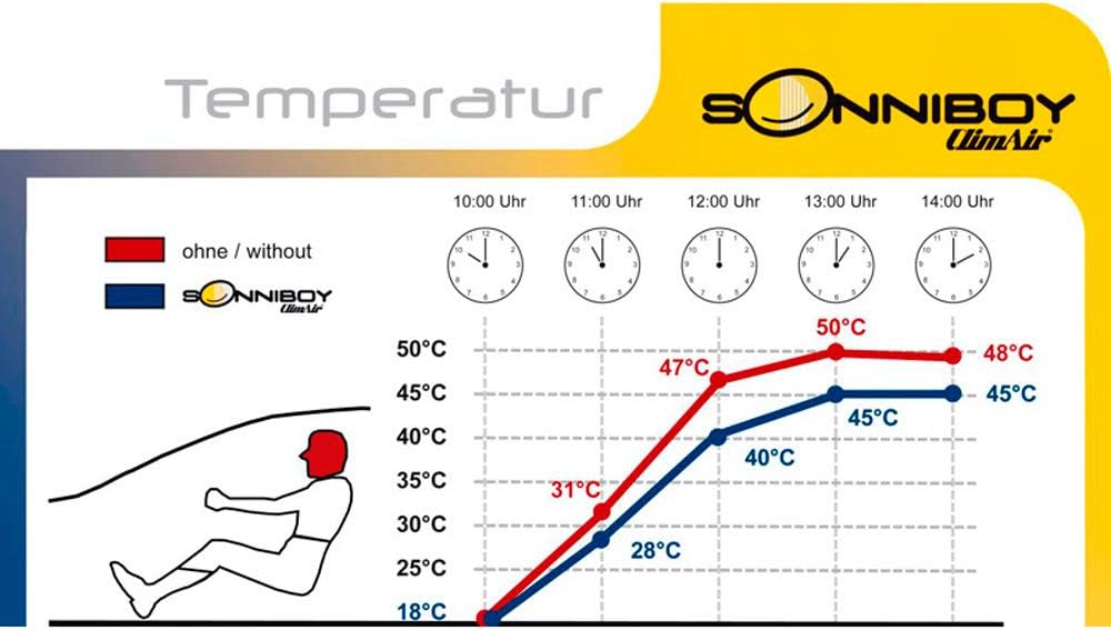 Sonniboy compatible with Audi A3 (8V) Sportback 2012-