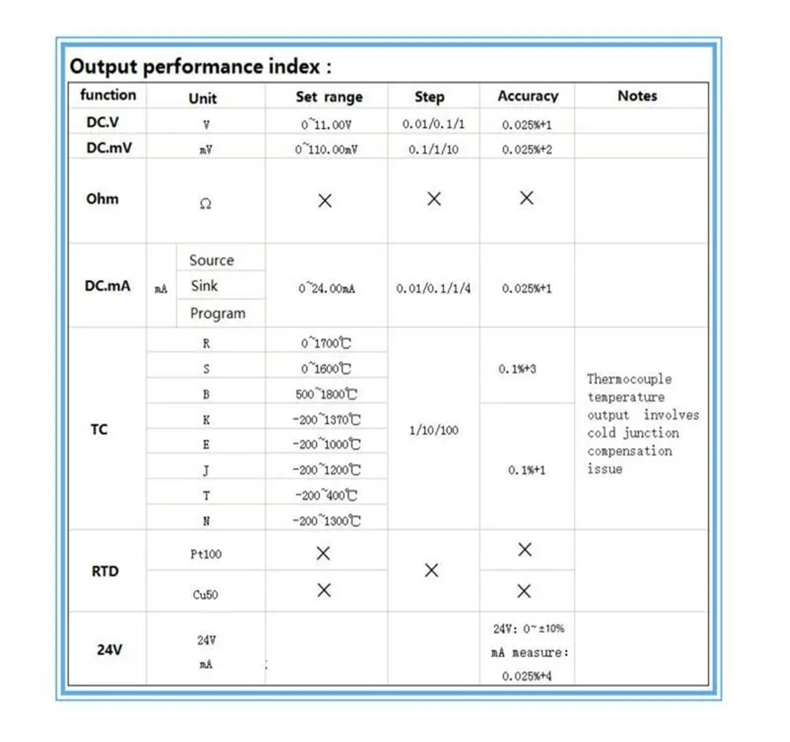 Digital 0-10V/mV 4-20mA Generator Voltage Current Resistance Current Voltmeter Process Calibrator