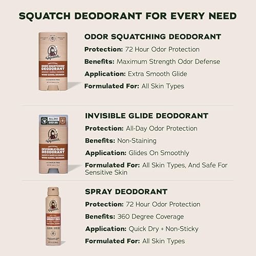 Miniatura 6 de Dr. Squatch Desodorante Invisible Glide  Natural Smooth Roll On, sin manchas, rollo de aluminio y fórmula probada por dermatólogos que se adapta a