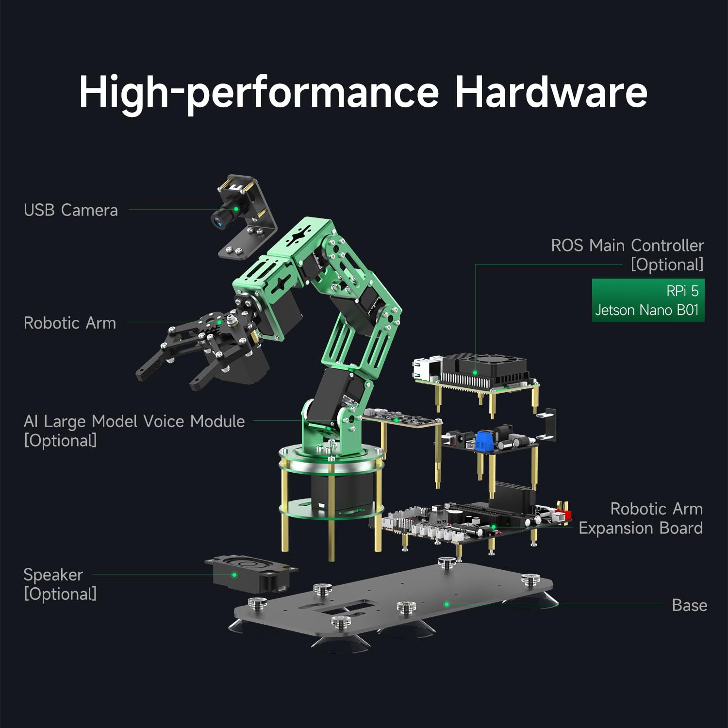 Yahboom 6DOF Robotic Arm for Raspberry Pi 5 ROS2,3D AI Vision Camera | Desktop Collaboration, Developed Python Programming for Mechanical Engineer(Standard without Pi5)