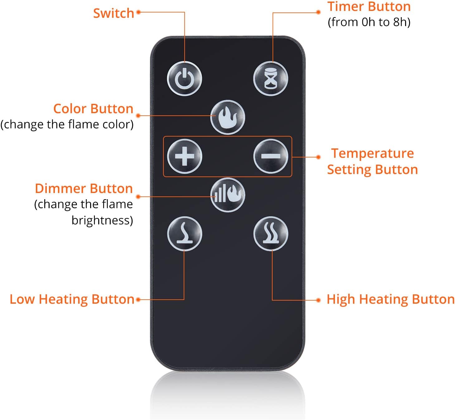 Diagram of the remote control for the electric fireplace, labeling each button's function.