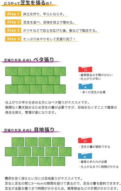 Amazon 野芝 束セット 芝生 グランドカバー 日本芝 夏芝 芝生