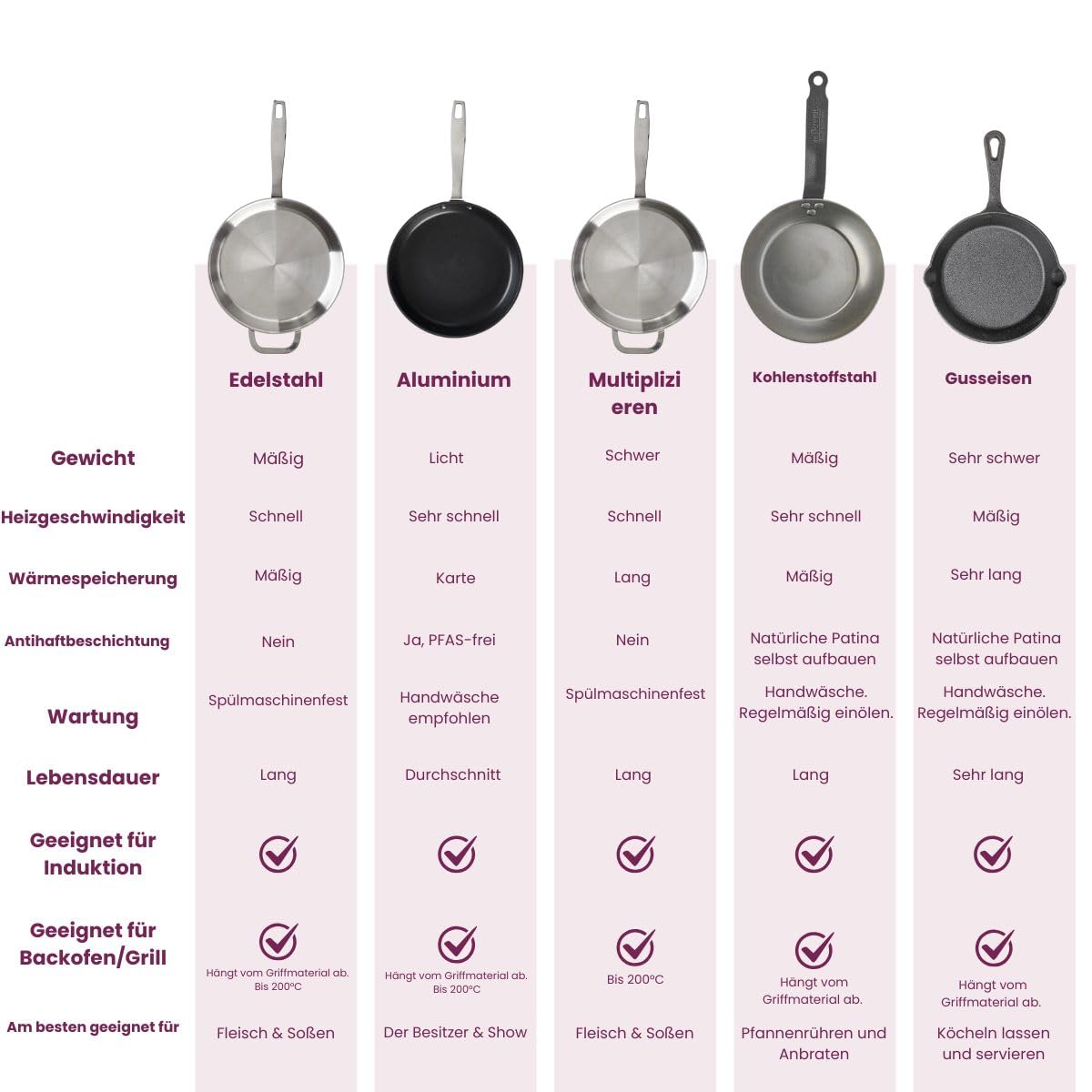 Blackwell Pfannenset aus Gusseisen – Grillpfanne 23 x 23 cm, Bratpfanne Ø 25 cm & Wok Ø 32 cm – 3-teilig – geeignet für alle Herdarten