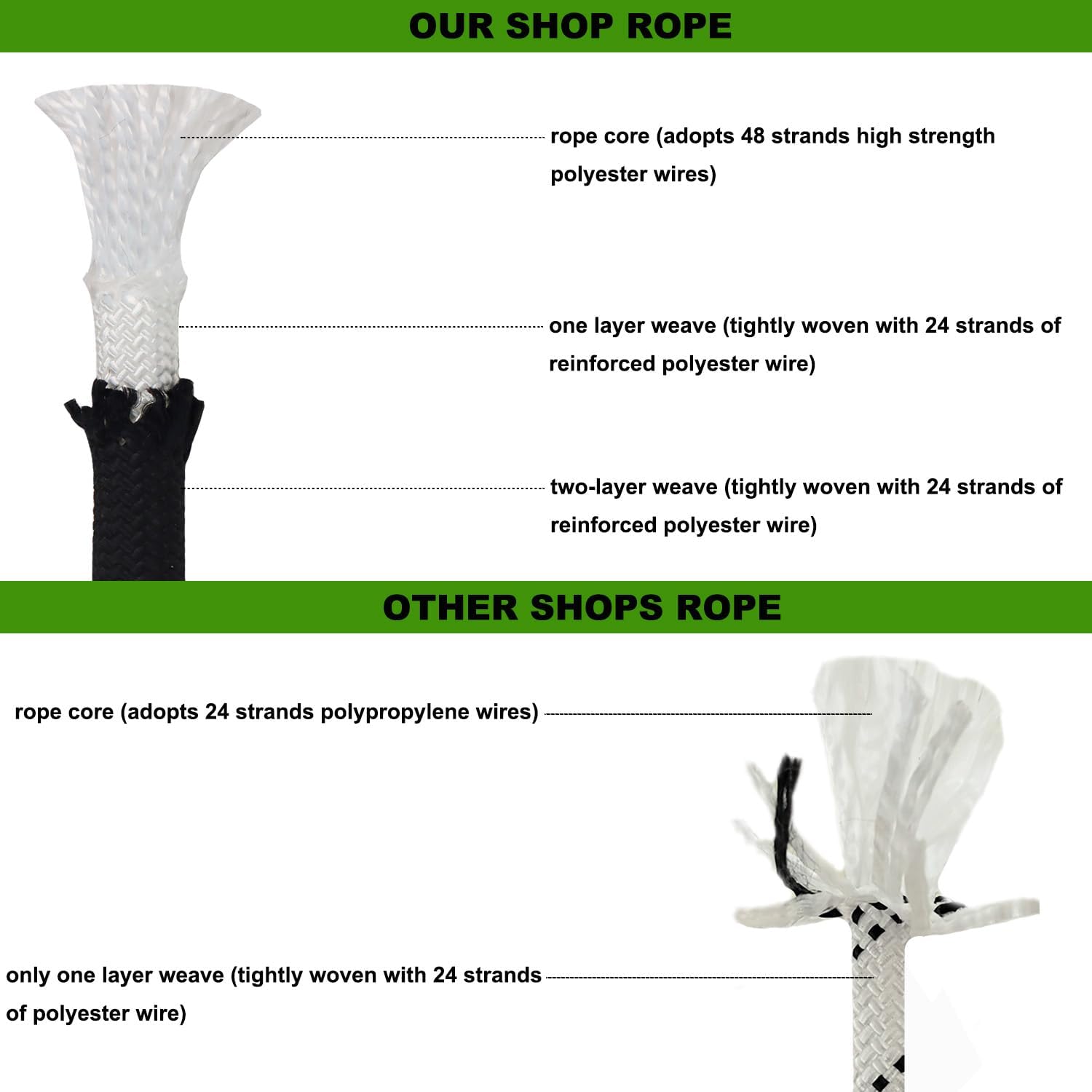 Double Braided Polyester Rope (1/2 in x 100 ft) Strong Arborist Rigging Rope 48 Strands for Tree Work Climbing Pulling Sailing, Black