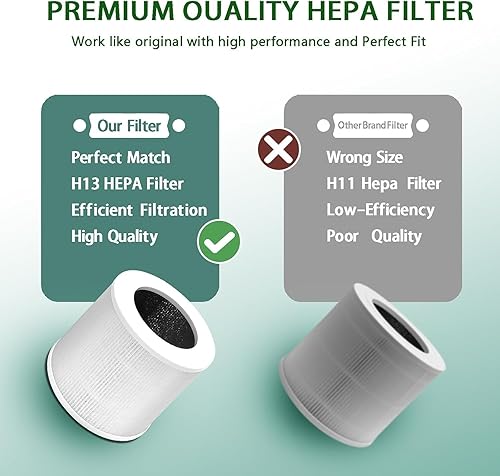Miniatura 6 de Reemplazo del filtro de purificador de aire, compatible con mini purificadores de aire Core, HEPA 3 en 1, carbón activado de alta eficiencia,
