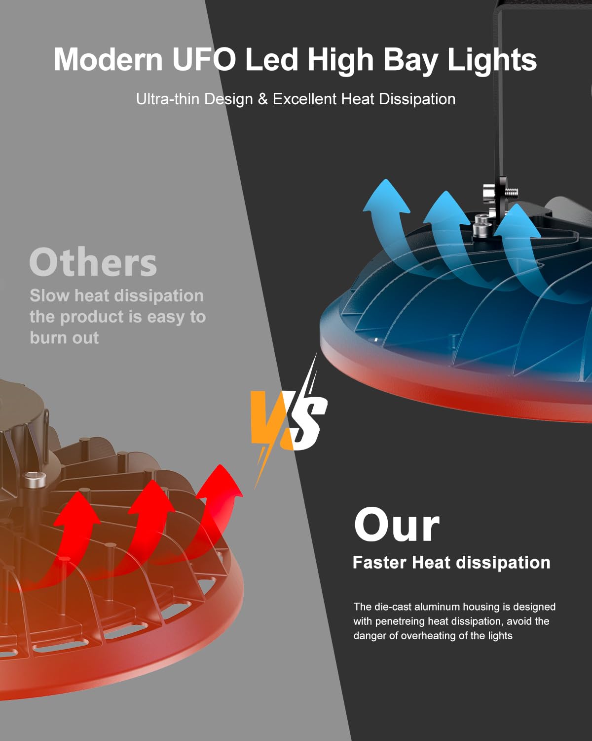 10 Pack UFO LED High Bay Light 150W 16500Lm 5000K High Bay Shop Lights UL Listed with US — view 4