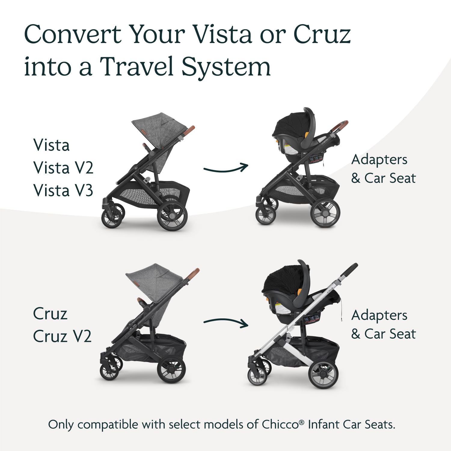 UPPA BABY “MESA” とChicco “KeyFit Caddy”のセット UPPA BABY “MESA” とChicco “KeyFit Caddy”のセット