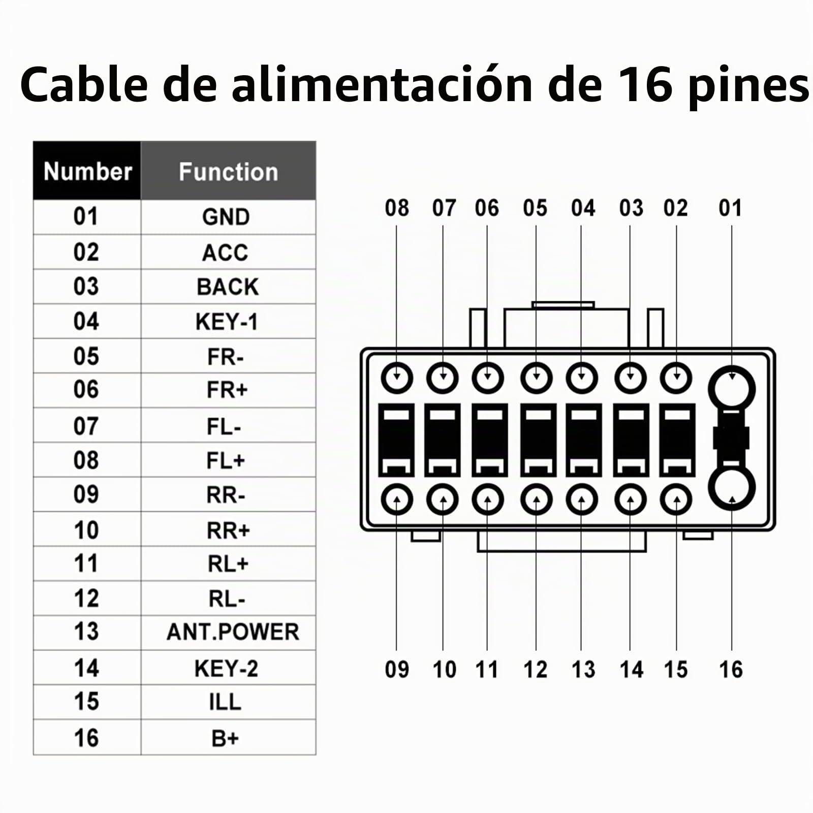 Hodozzy 36 Pin y 40 Pin ISO Cable Adaptador con Canbus para VW Golf Polo Skoda Seat Touran Standard ISO Radio Coche Adapter con Cableado de Control del Volante y Línea de Control Inversa