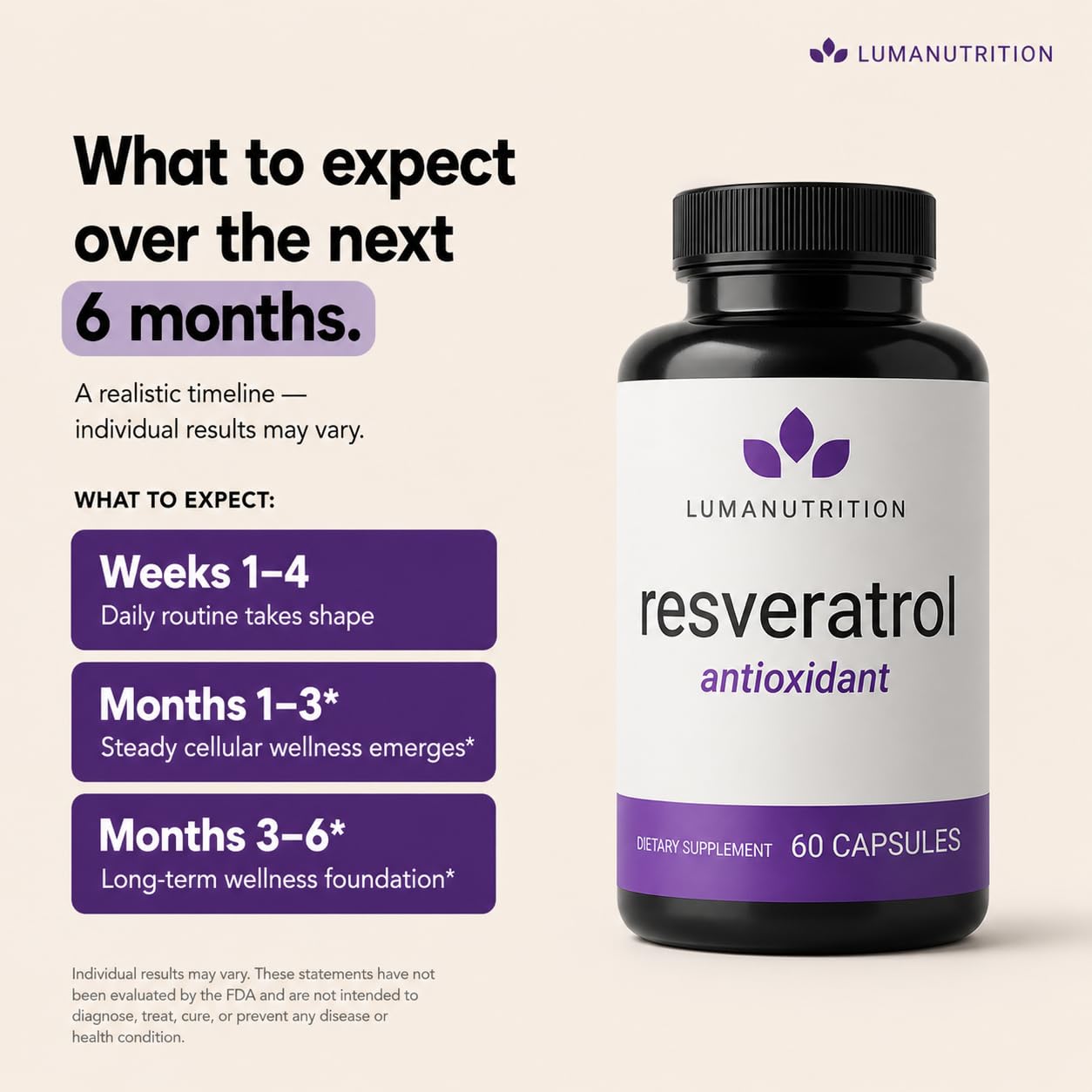Luma Nutrition Pure Resveratrol Supplement - Antioxidant - 60 Capsules — Amazon image 7