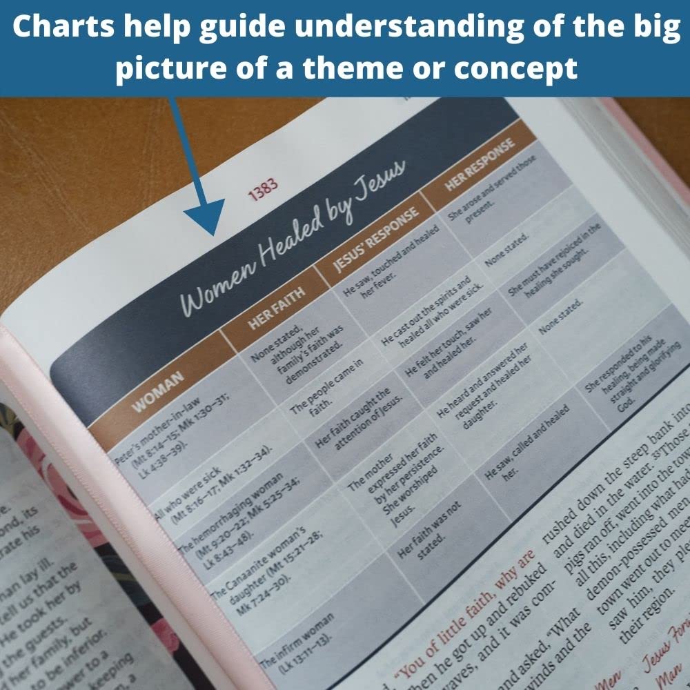 NIV, The Woman's Study Bible, Genuine Leather, Black, Full-Color, Red Letter: Receiving God's Truth for Balance, Hope, and Transformation - Image 8