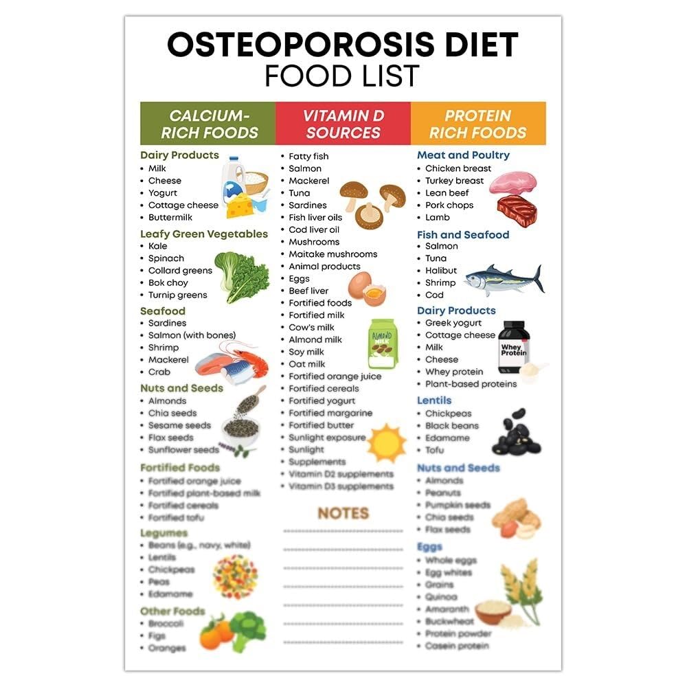 HGETJOHXEM Calcium & Vitamin D Food Chart - Essential Nutrients for Bone Support, Informative Healthy Eating Poster for Kitchen or Office(Unframed,08x12inch(20x30cm))