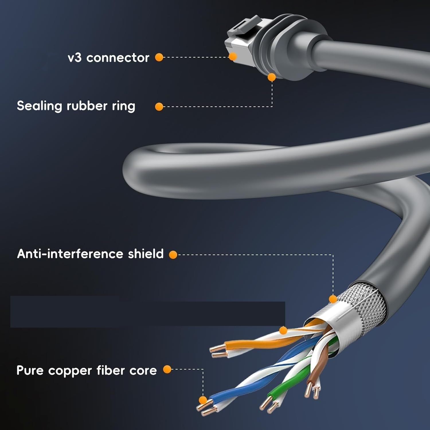 Câble Ethernet Starlink Gen 3 15M 1200 Mbps Rallonge de Remplacement