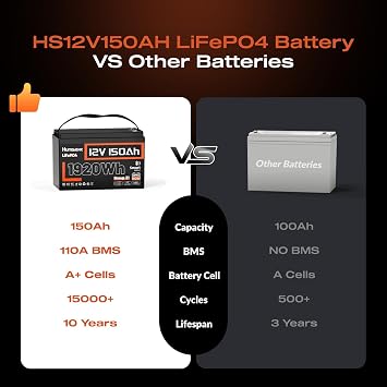 12V 150Ah LiFePO4 Lithium Battery BCI Group31 Bluetooth 2Pack,Built-in 110A BMS, Deep Cycle Battery for Solar, RV, Marine, Off-Grid Applications - 15000+ Life Cycles, Safe & Lightweight