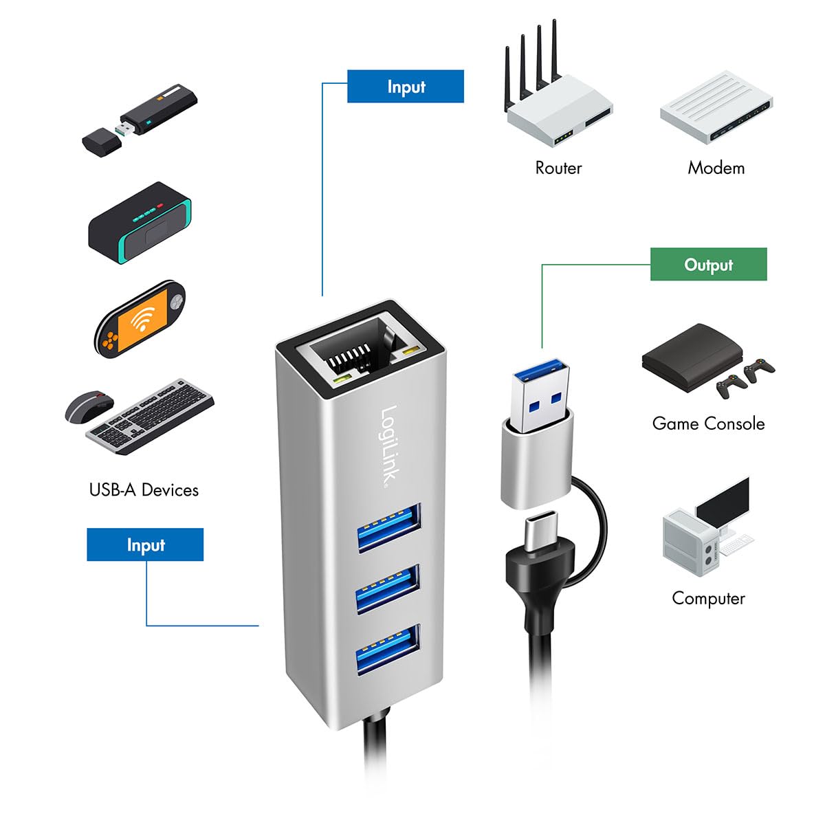 LogiLink UA0440 Hub USB-C 3.2 Gen 1 Adaptateur Ethernet RJ45 5G 3 Ports USB-A