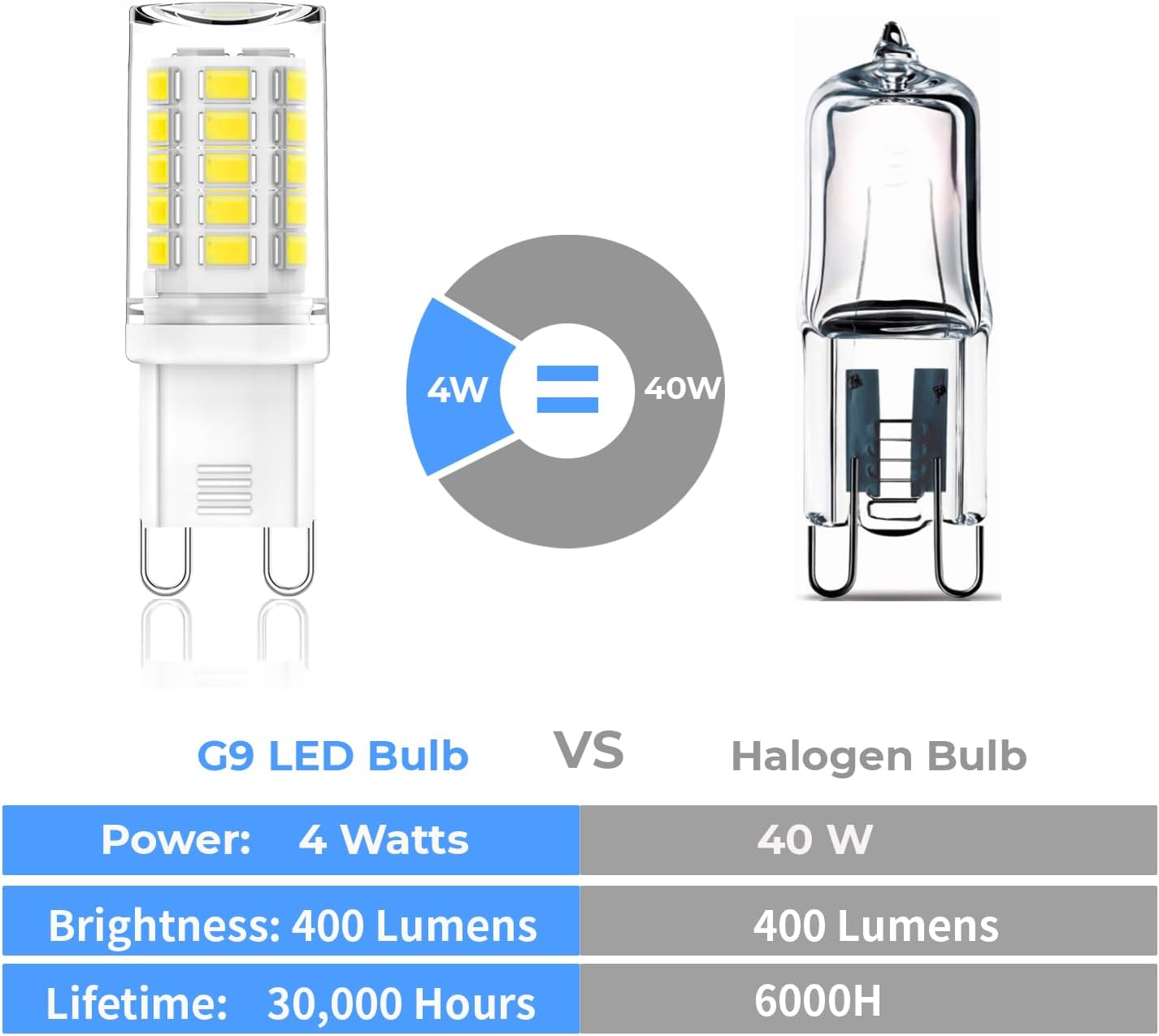 G9 LED Bulb 5000K Daylight White, Not Dimmable 4W (40Watt Replacment),1.77 Inch Height T4 Specialty LED Bulb, 120V 400LM Clear G9 Light for Crystal Chandelier, 360° Beam Angle, 6Pack
