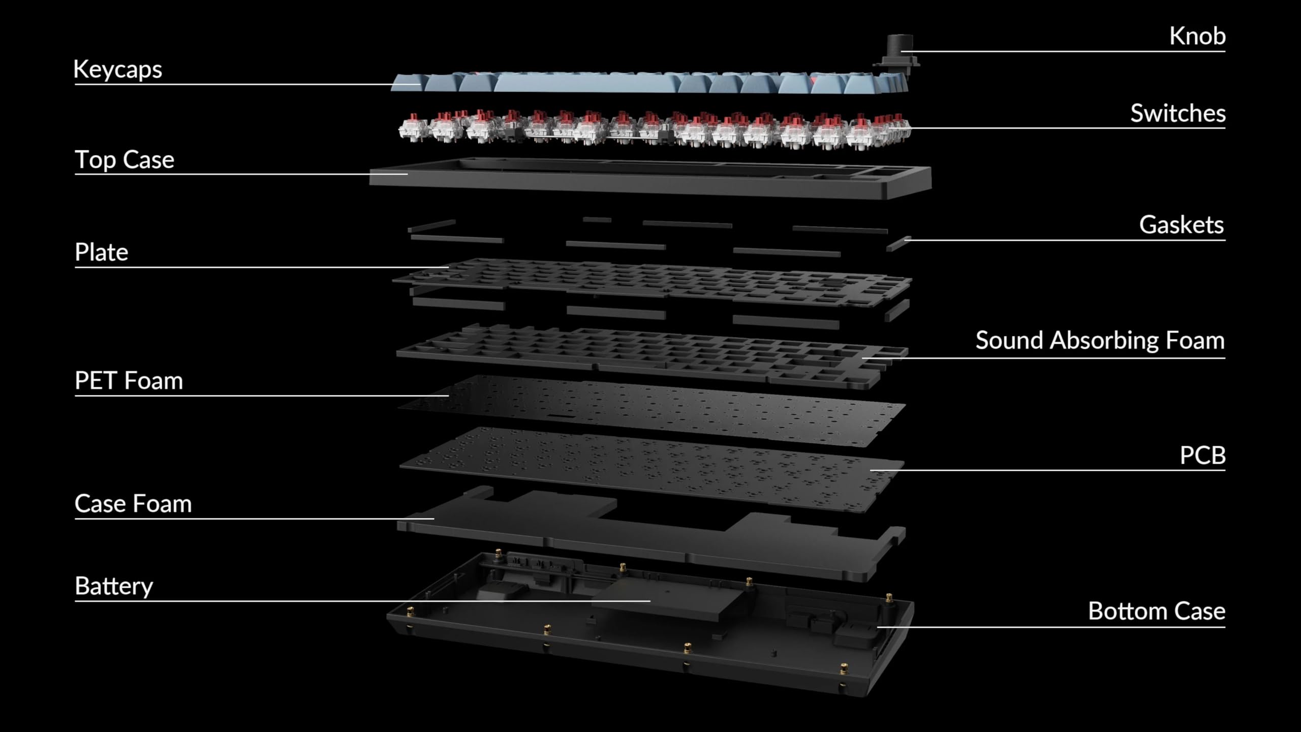 Keychron V1 MAX Tastiera Meccanica Wireless, layout al 75% QMK/VIA programmabile con Hot-swappable Gateron Jupiter Banana Switch compatibile con Mac Windows Linux - Versione con manopola (ANSI/US)