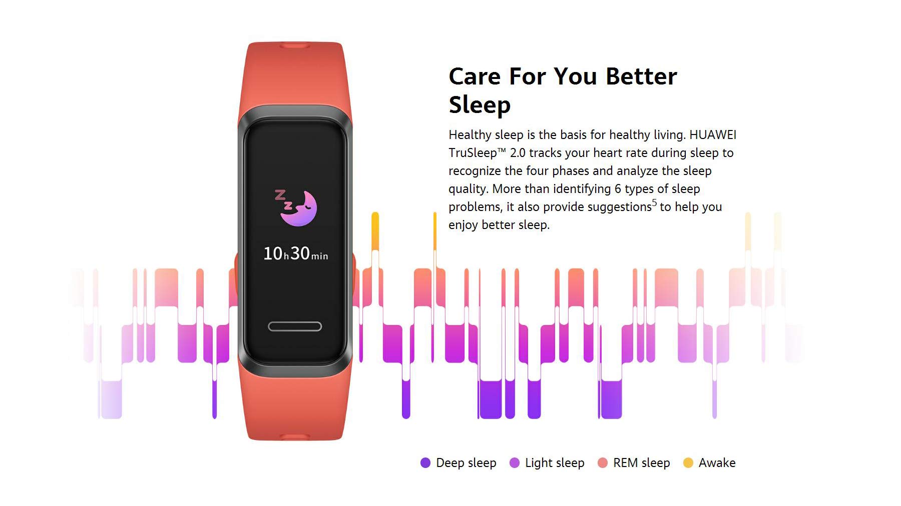 HUAWEI Band 4 Bracelet connecté Noir