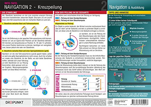 Navigation 2: Die Positionsbestimmung mit Hilfe