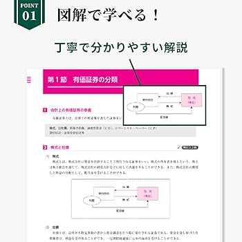 いちばんわかる日商簿記1級 商業簿記・会計学の教科書