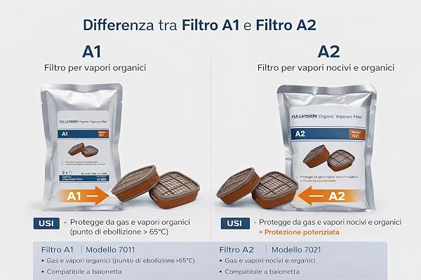 FullVision Filtri per Vapori Organici – Attacco a Baionetta Universale Compatibile con Maschere 3M – Standard EN14387 (Coppia) (Marrone, A2 (7021)) - 2