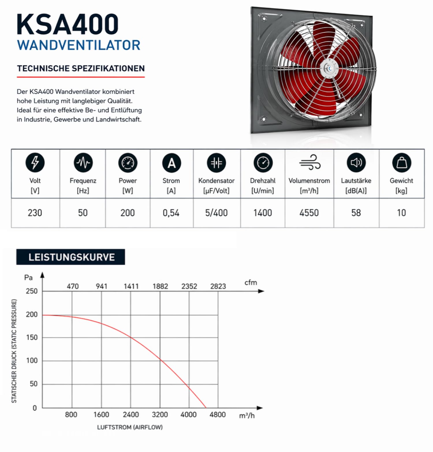 UZMAN Wandventilator Hochleistungs Axialventilator mit Kugellagern, für Dauerbetrieb Industrie Axiallüfter Größen 300, 350, 400, 450, 500, 550, 600mm – Zuluft Abluft Absaugung – (KSA400)