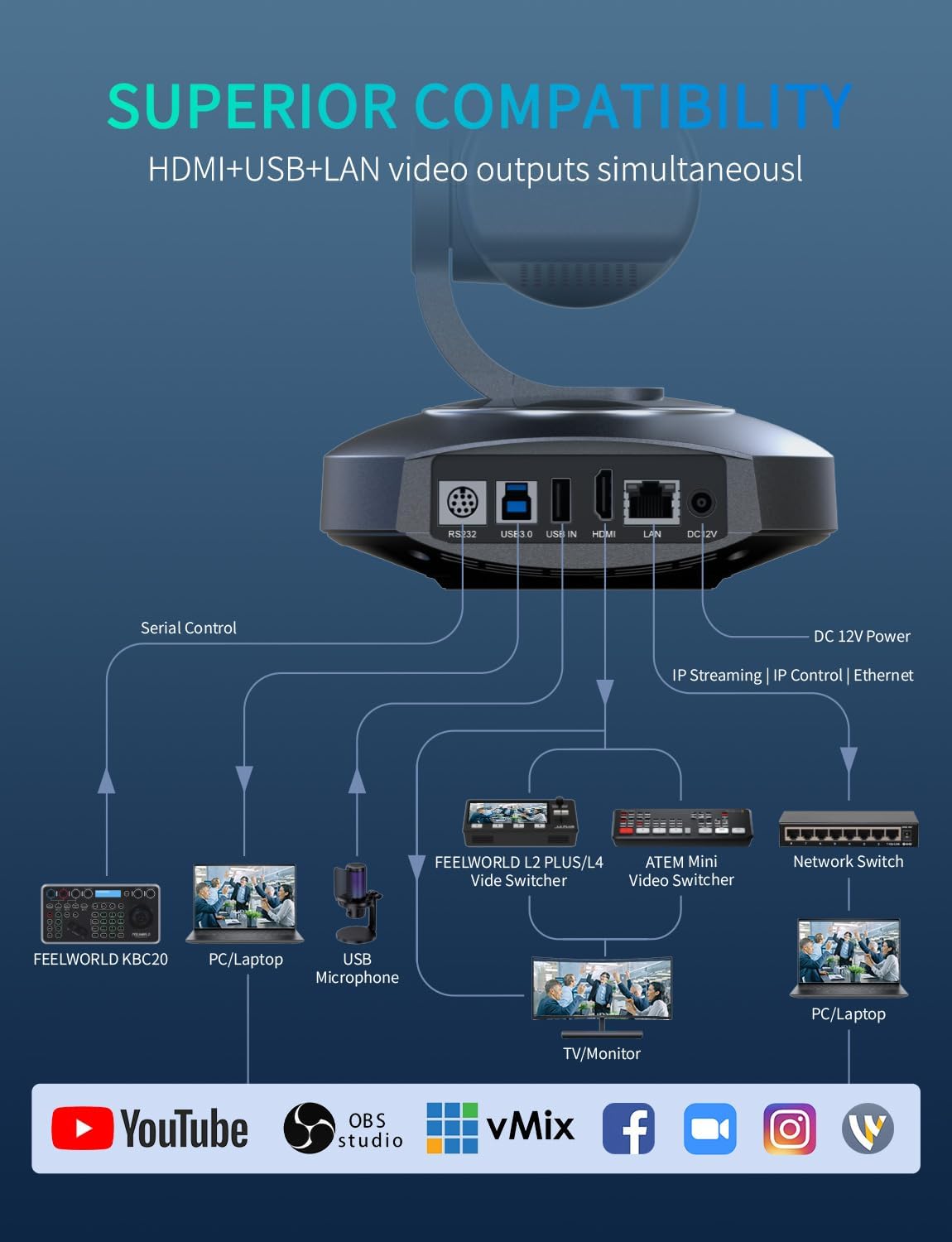 FEELWORLD 4K PTZ Camera AI Auto-Tracking, 10X Optical Zoom USB3.0 LAN HDMI Live Streaming Camera for Church Video Conference Broadcast Works