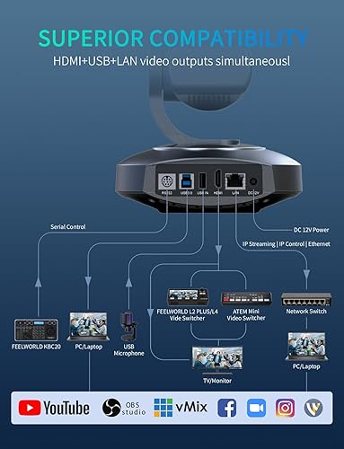 Miniatura 6 de FEELWORLD Cámara 4K PTZ AI Auto-Tracking, zoom óptico 10X USB3.0 LAN HDMI Cámara de transmisión en vivo para Iglesia Videoconferencia Trabajos de