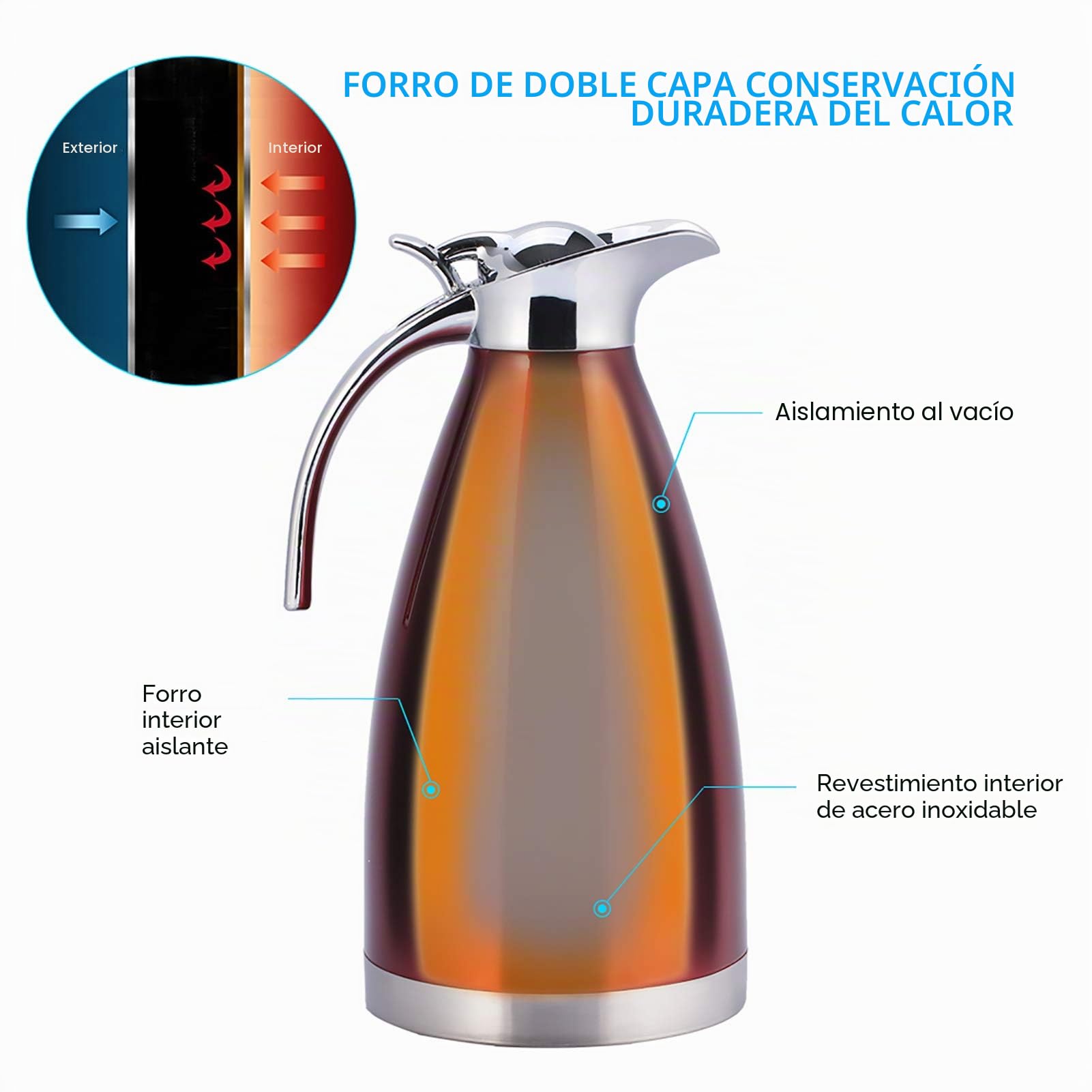 Jarra Térmica 1.5L y 2L Acero Inoxidable - Termo Aislante Doble Pared para Café/Té/Bebidas con Tapa Uniclic, Asas Antideslizantes y Base Estable (Hogar/Oficina/Exteriores)