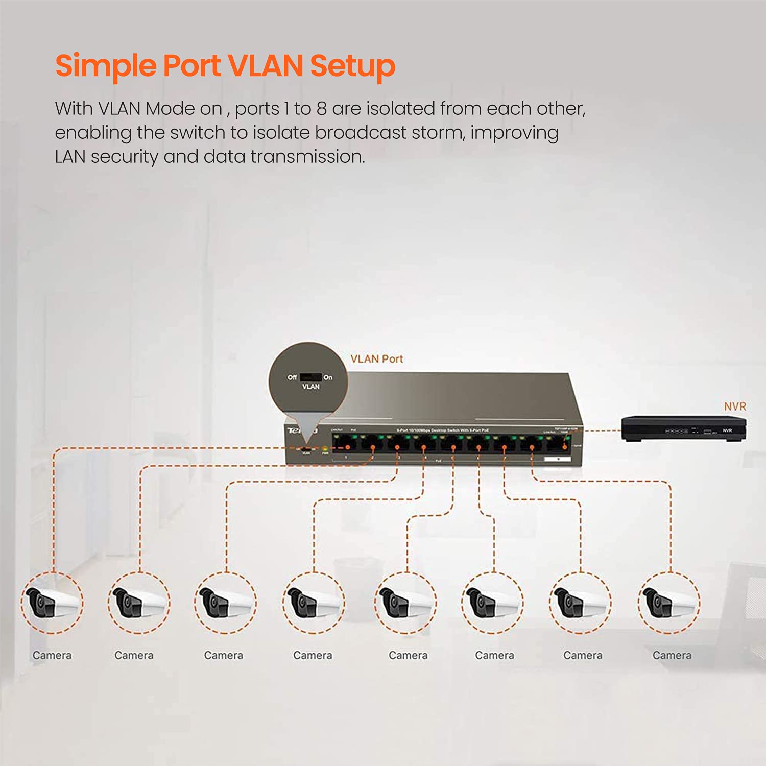 Tenda TEF1109P-8-102W Switch di rete Ethernet a 9 porte 100 Mbps con 8 porte PoE 102 W, porta VLAN, protezione da fulmini da 6 kV, splitter Ethernet funziona con IEEE 802.3af/at, distanza di