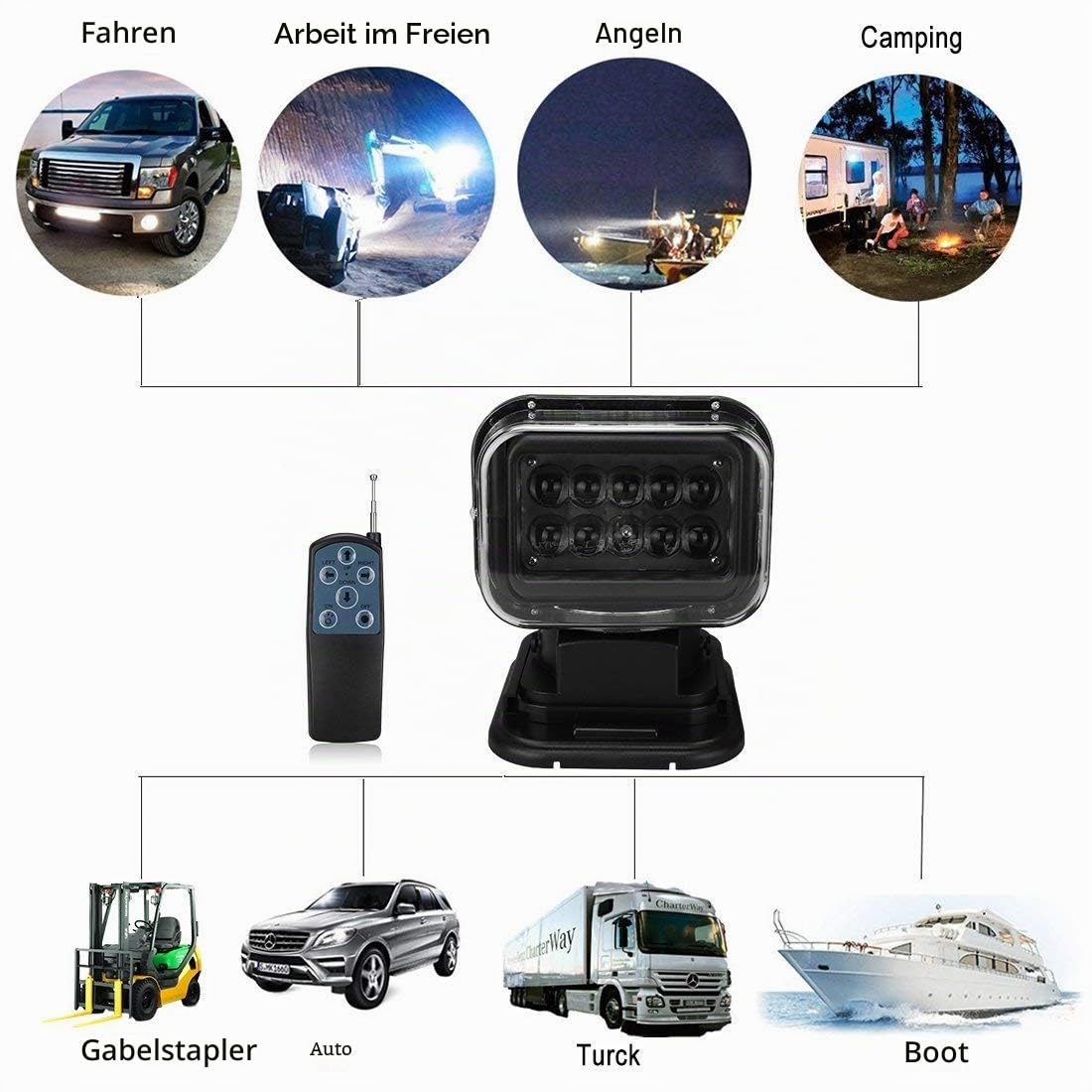 Suparee LED Suchscheinwerfer Arbeitsleuchte Funkfernsteuerbar mit Magnetfuß Suchlicht - Wetterfest 360 Grad Drehbar für Auto Offroad Jagd Boot Garden 50 W DC 12V Schwarz(1 St.)