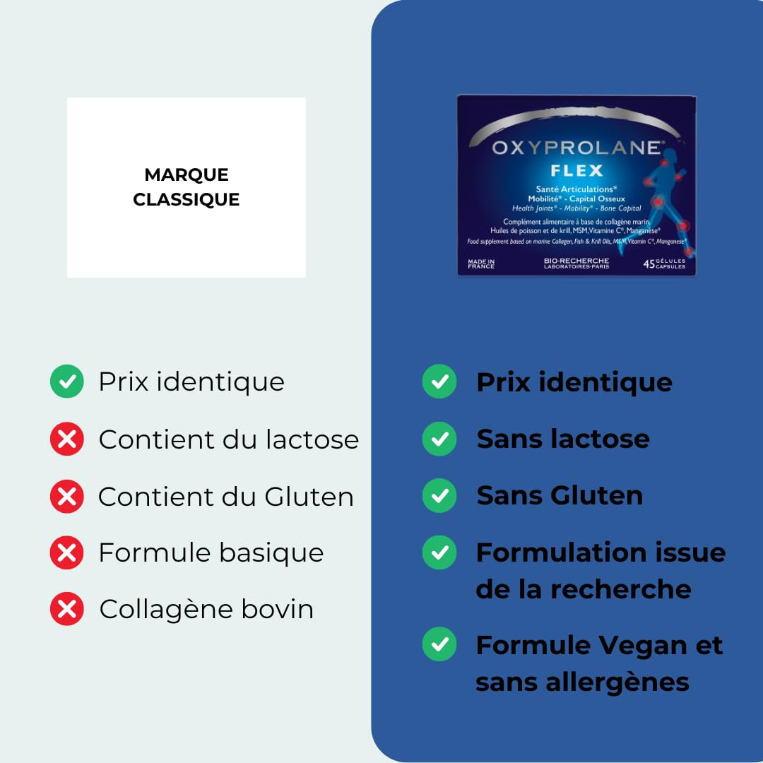 Oxyprolane® Flex • Complément Alimentaire Articulations, Capital Osseux, Arthrose • 45 gélules • Collagène Marin, MSM, Manganèse • Fabriqué en France LABORATOIRES BIO-RECHERCHE ®