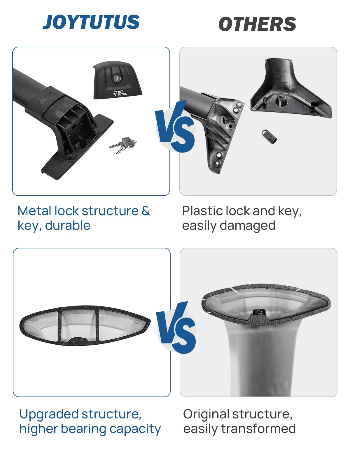 JOYTUTUS 260lbs Heavy Duty Lockable Car Roof Rack Cross Bars Compatible with Toyota Grand Highlander 2024-2025 with Flush Side Rails, Aluminum Alloy Roof Rails Roof Carrier Luggage