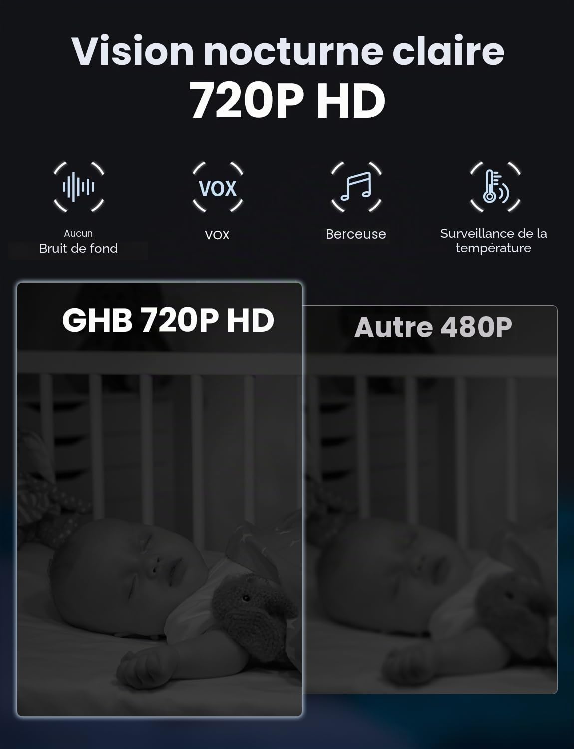 GHB Babyphone avec caméra 3,2" LCD moniteur bébé vision nocturne mode VOX berceuses et fonction interphone