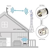 Vista 7 de STEREN RG8X - Cable coaxial de 50 pies, paquete de 2 unidades, cable coaxial CB con conectores UHF PL259, macho a macho de baja pérdida de 50 ohmios