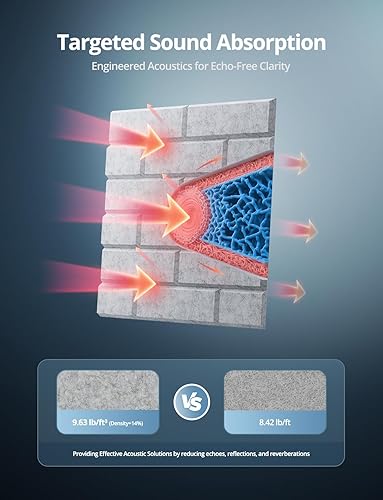 Miniatura 3 de Kuchoow - Paquete de 12 paneles acústicos de pared, paneles decorativos autoadhesivos absorbentes de sonido de alta densidad para pared, puerta y